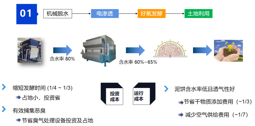 2、核心技术及工艺情况介绍28.png